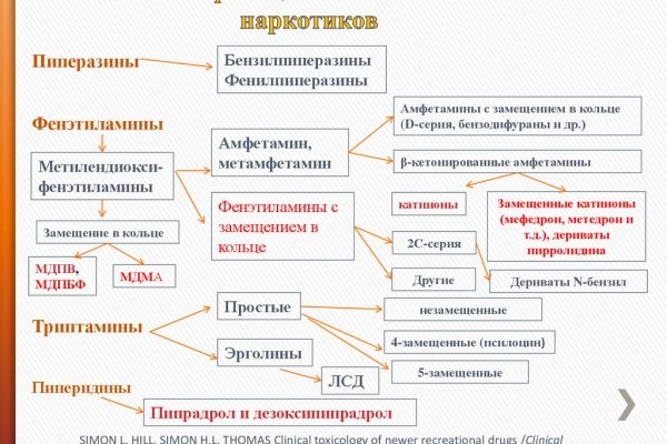 Даркнет заказ